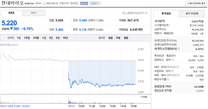 출처: 네이버페이증권 제공