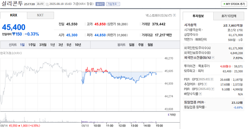 출처: 네이버페이증권 제공