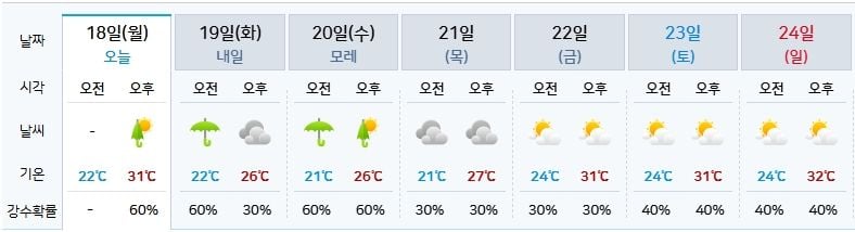 기상청 제공