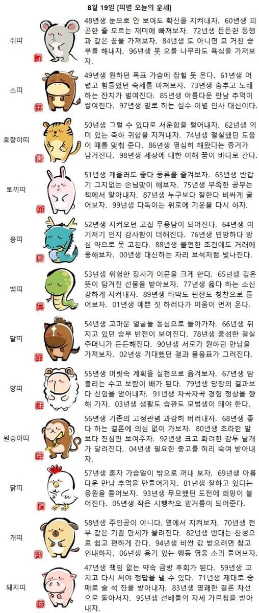 [띠별 오늘의 운세] 92년생 크고 화려한 감투 날개가 달려진다