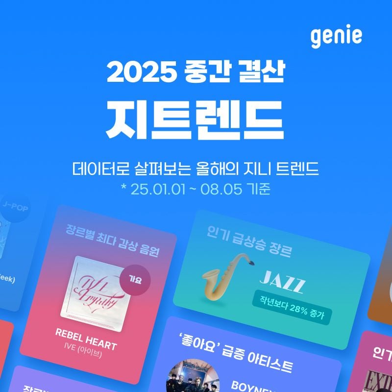 “팬심이 데이터로”…KT지니뮤직, ‘지피셜’서 뜨거운 투표 열기→2025 음악트렌드 재편 / KT지니뮤직
