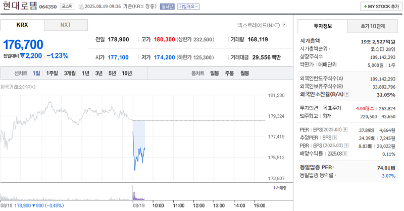출처: 네이버페이 증권