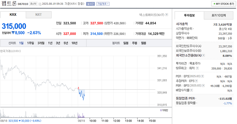 출처: 네이버페이 증권