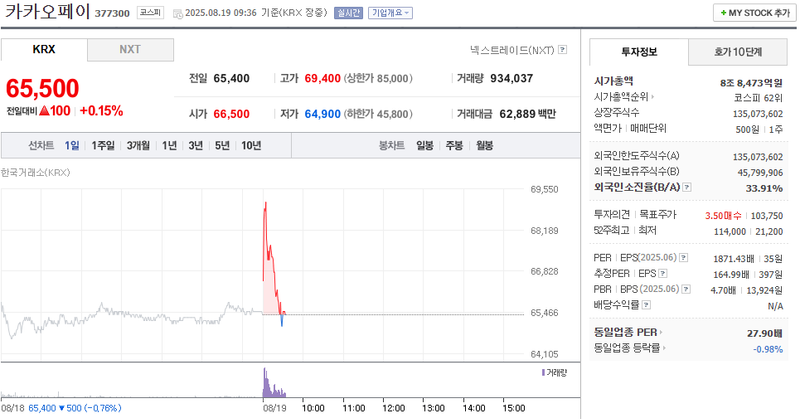 출처: 네이버페이 증권