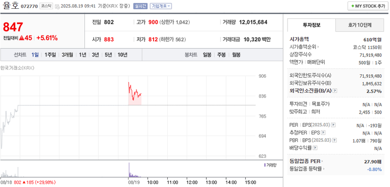 출처: 네이버페이 증권