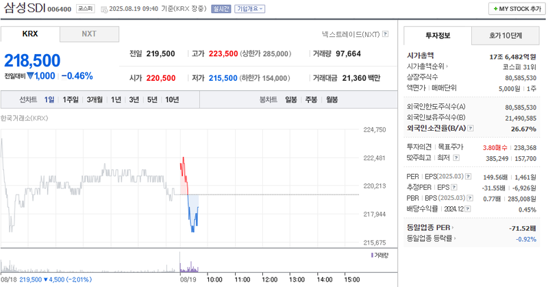 출처: 네이버페이 증권
