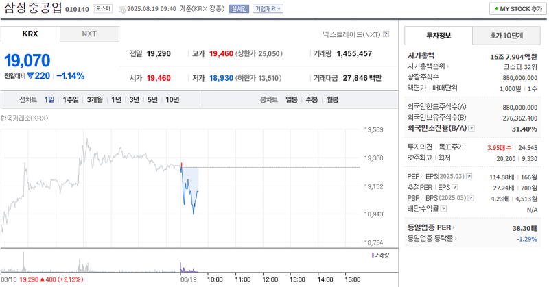 출처: 네이버페이 증권