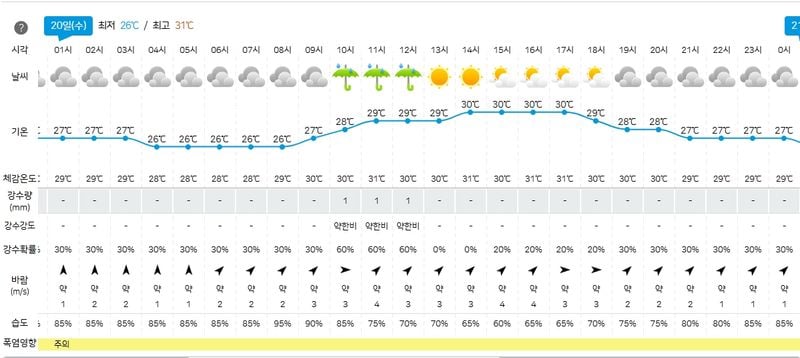 기상청 제공