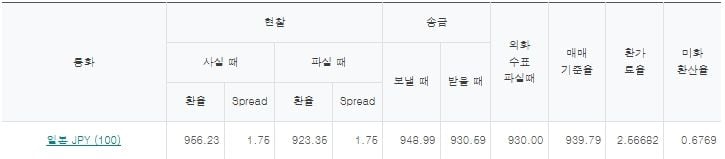출처=하나은행