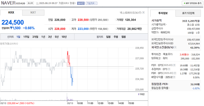 출처: 네이버페이 증권