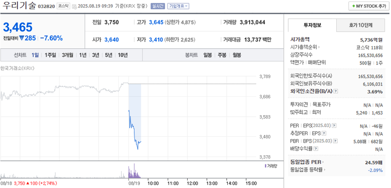 출처: 네이버페이 증권