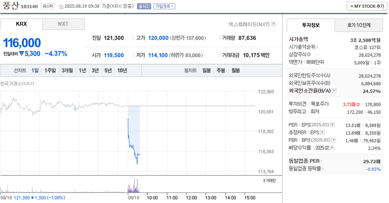 출처: 네이버페이 증권