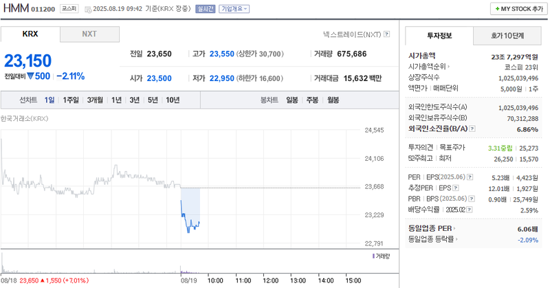 출처: 네이버페이 증권