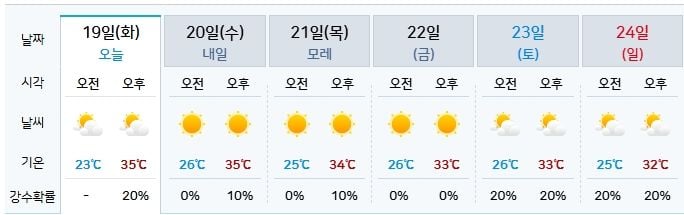 기상청 제공