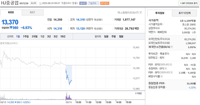 출처: 네이버페이 증권