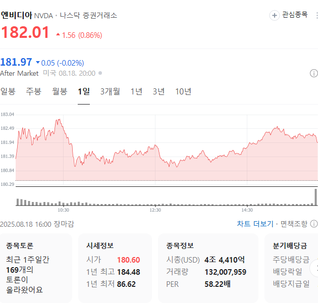 출처: 네이버페이 증권
