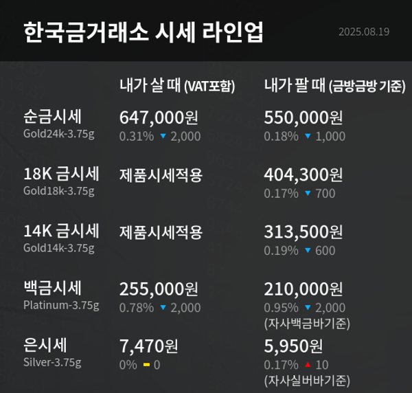 한국금거래소