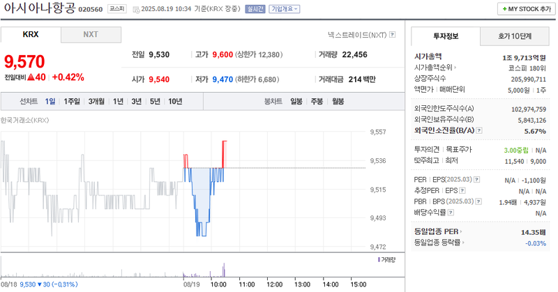 출처: 네이버페이 증권