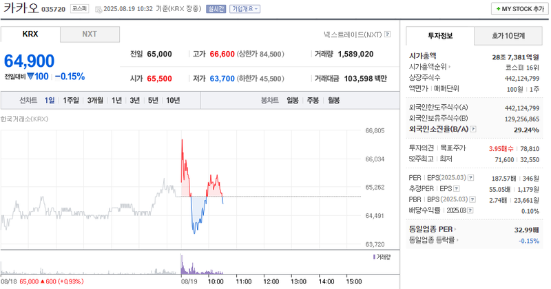 출처: 네이버페이 증권