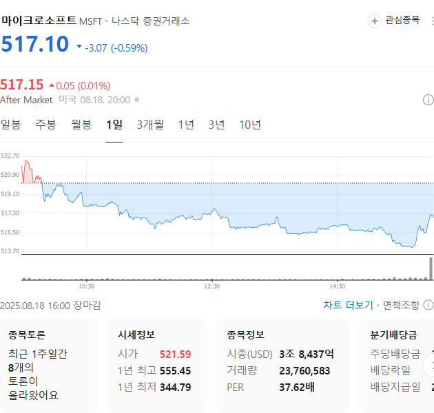 출처: 네이버페이 증권