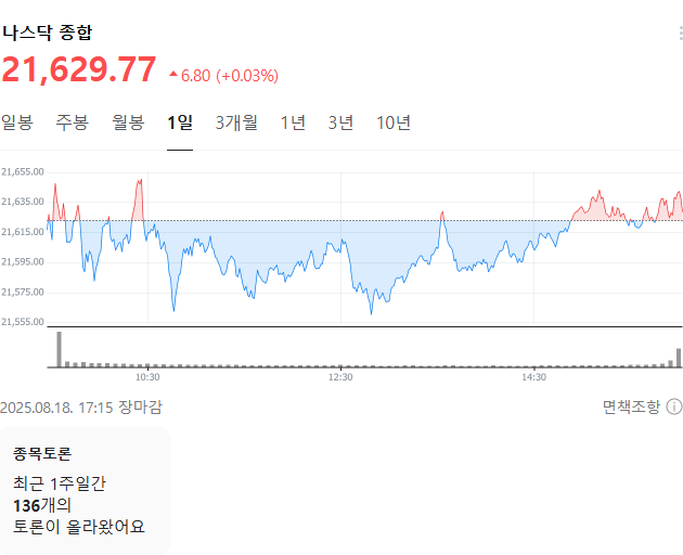 출처: 네이버페이 증권