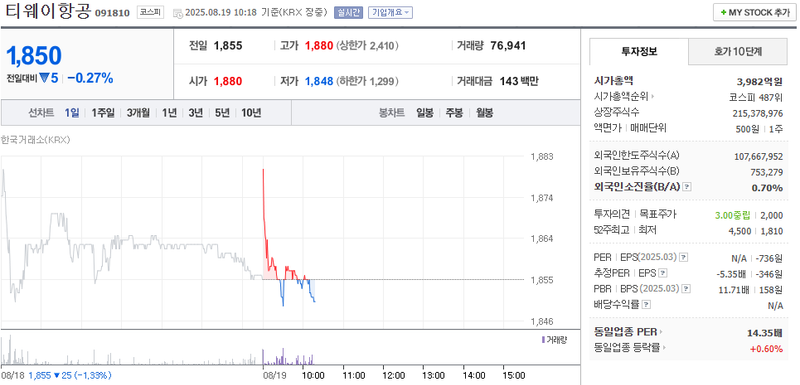 출처: 네이버페이 증권