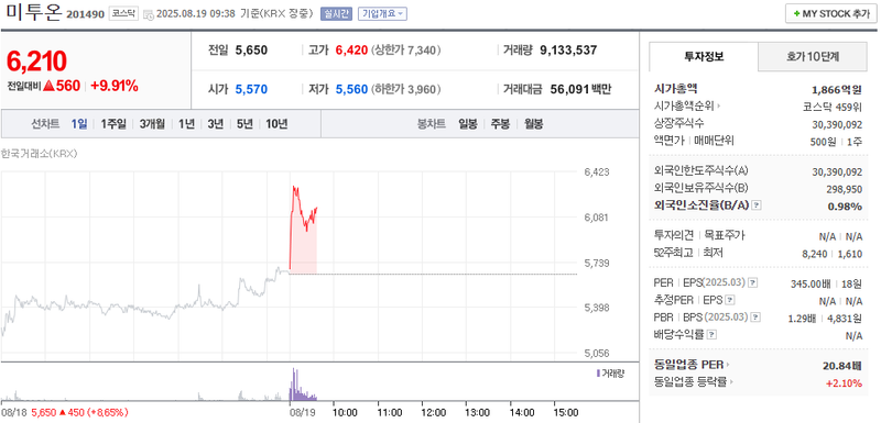 출처: 네이버페이 즈우건
