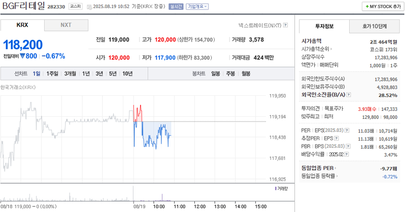 출처: 네이버페이 증권