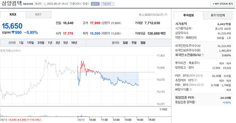 출처: 네이버페이 증권