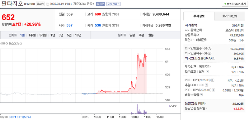 출처: 네이버페이 증권