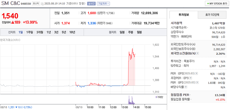 출처: 네이버페이 증권