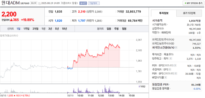 출처: 네이버페이 증권
