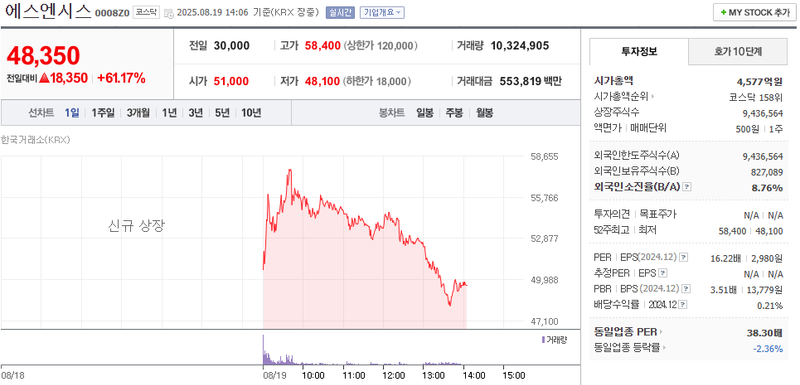 출처: 네이버페이 증권