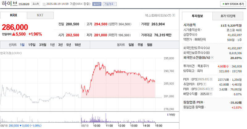 출처: 네이버페이 증권
