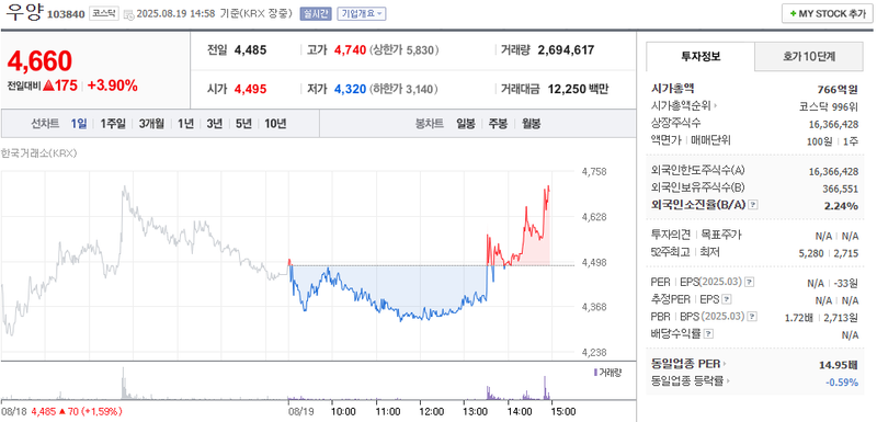 출처: 네이버페이 증권
