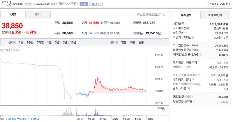 출처: 네이버페이 증권