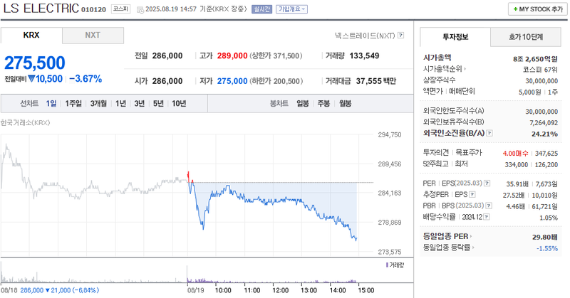 출처: 네이버페이 증권