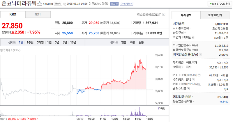 출처: 네이버페이 증권