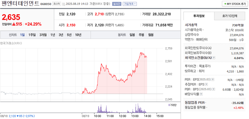 출처: 네이버페이 증권
