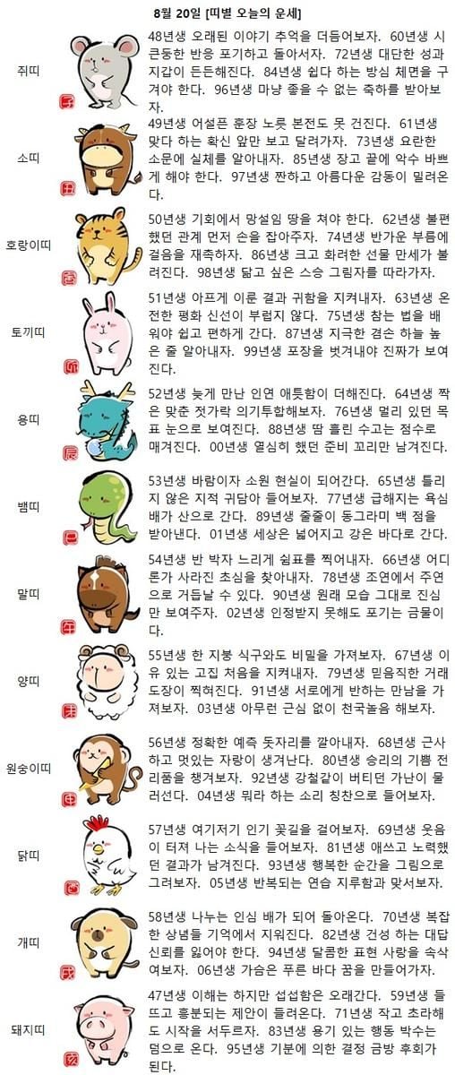 [띠별 오늘의 운세] 05년생 반복되는 연습 지루함과 맞서보자.