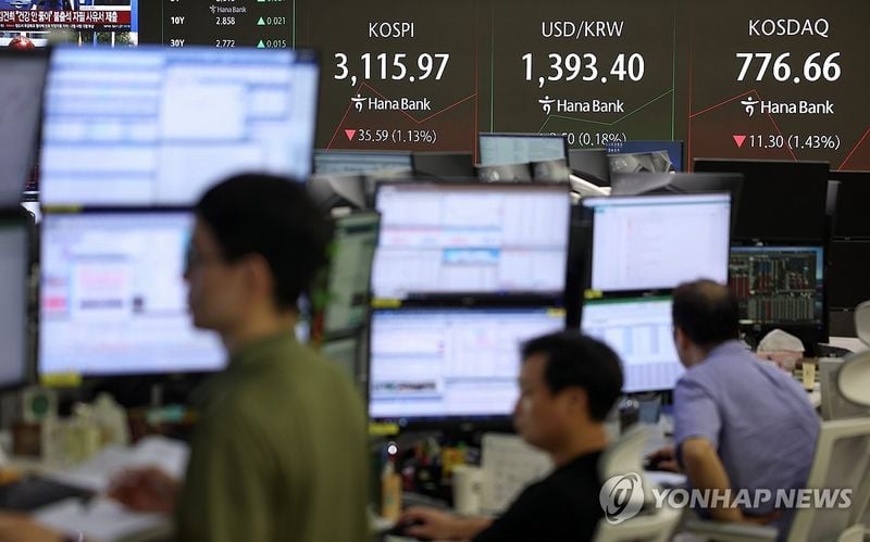 코스피 1.08% 하락 출발…3,120선 이탈, 코스닥 1.42% 약세