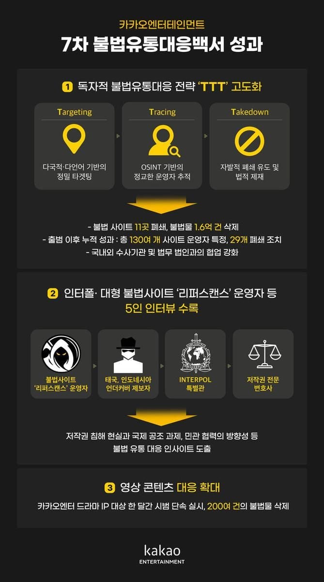 출처=카카오엔터테인먼트
