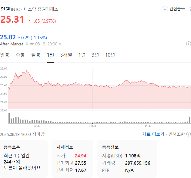 출처=네이버페이 증권
