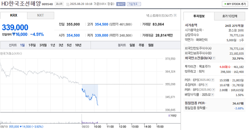 출처=네이버페이 증권