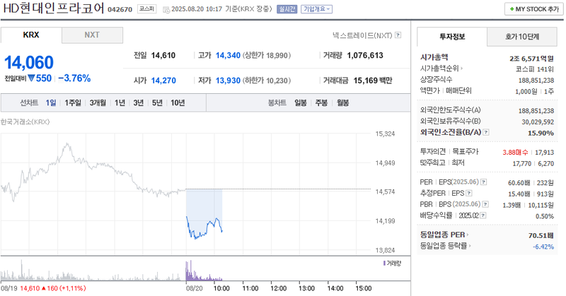출처=네이버페이 증권
