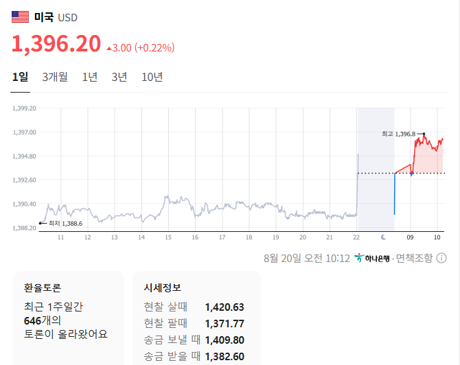 출처=네이버페이 증권