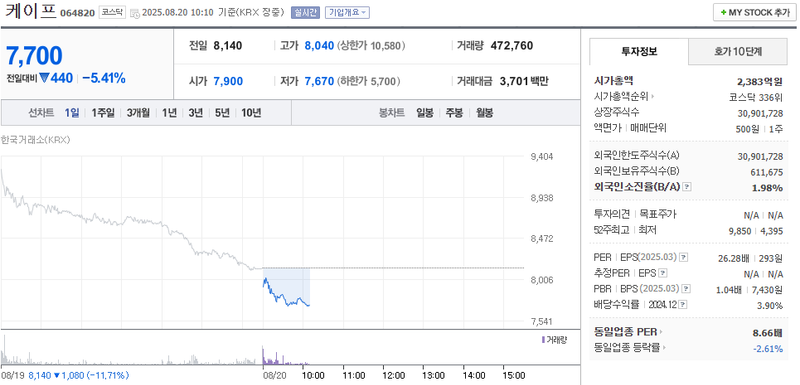 출처=네이버페이 증권