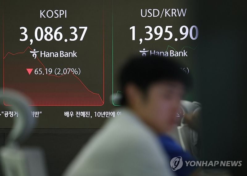 코스피, 美 기술주 약세 영향에 2% 급락…3,100선 내줘