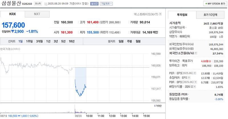 출처=네이버페이 증권