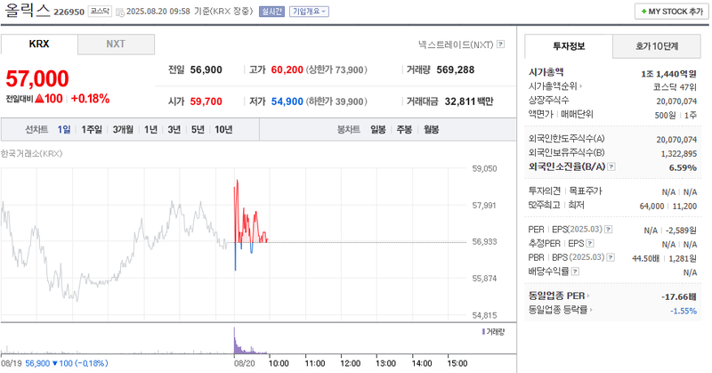 출처=네이버페이 증권